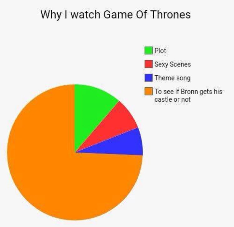 Bronn Chart